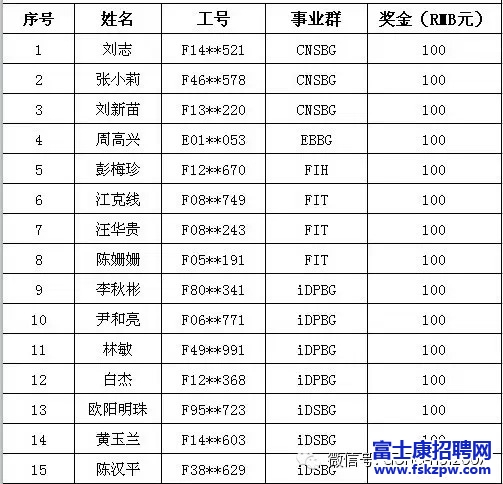  “我的深圳夢”征文初評獲獎名單新鮮出爐 