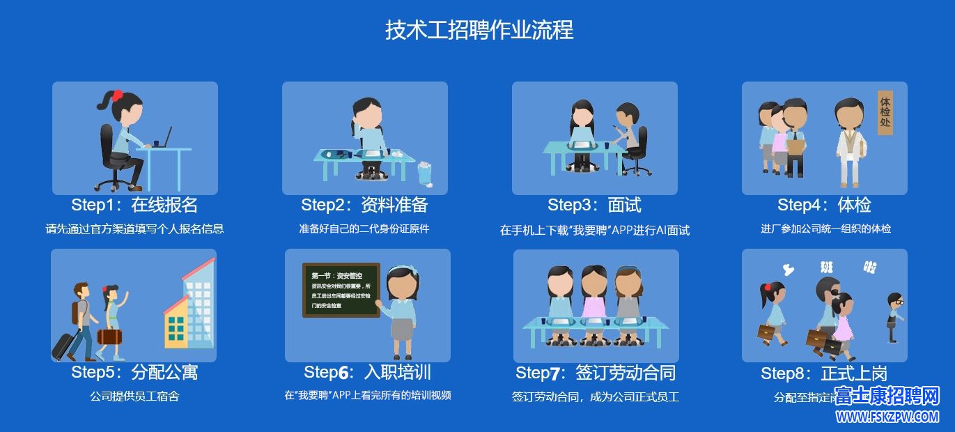 鄭州富士康招聘線上AI面試流程、入職進(jìn)廠流程（最新）