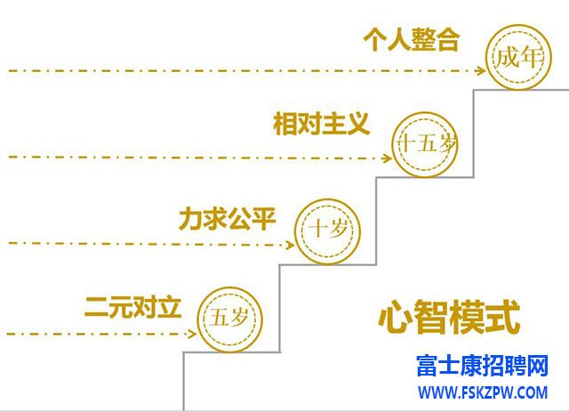 如何在兩難困境中做出聰明的選擇