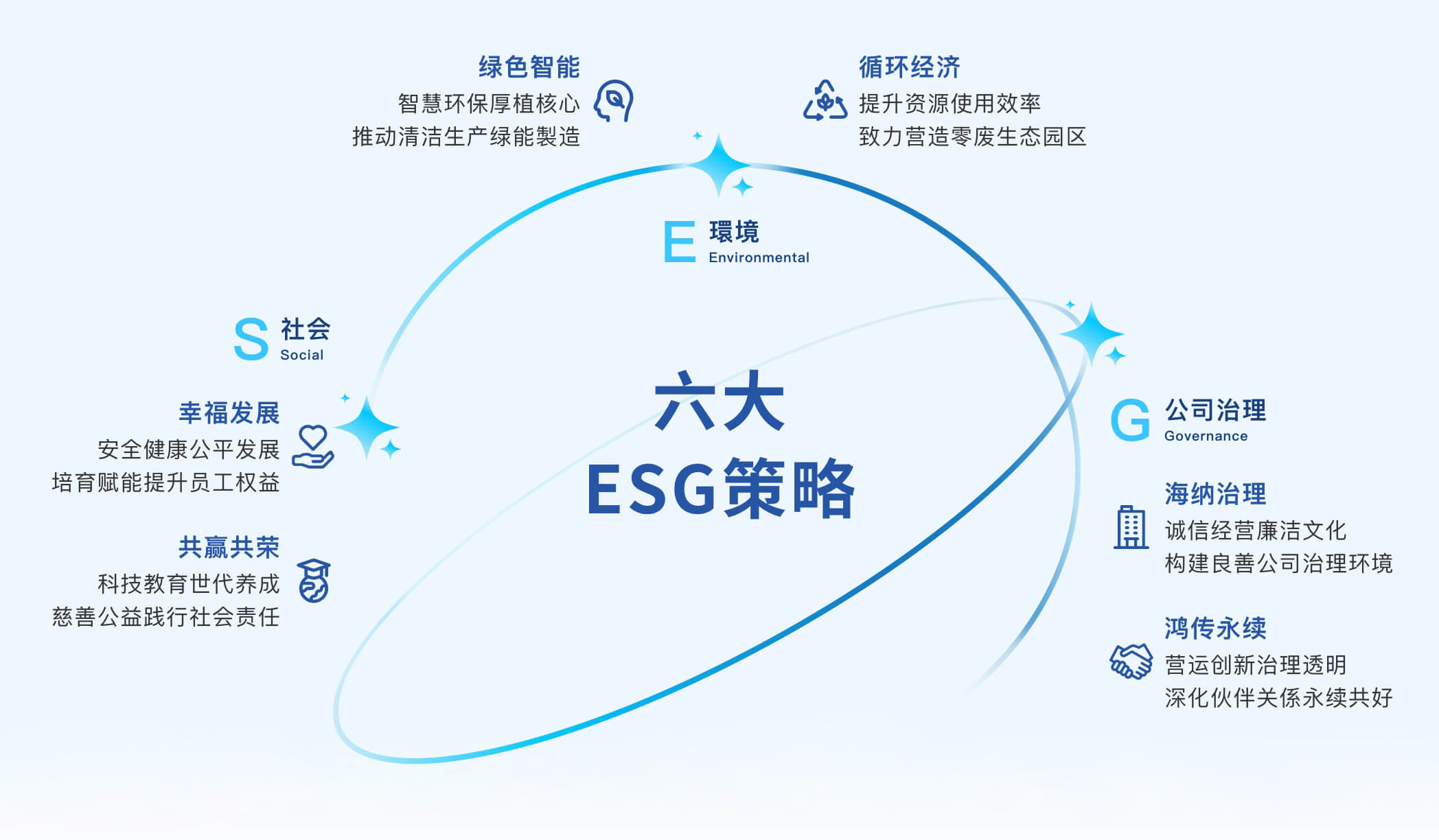 企業(yè)社會責(zé)任