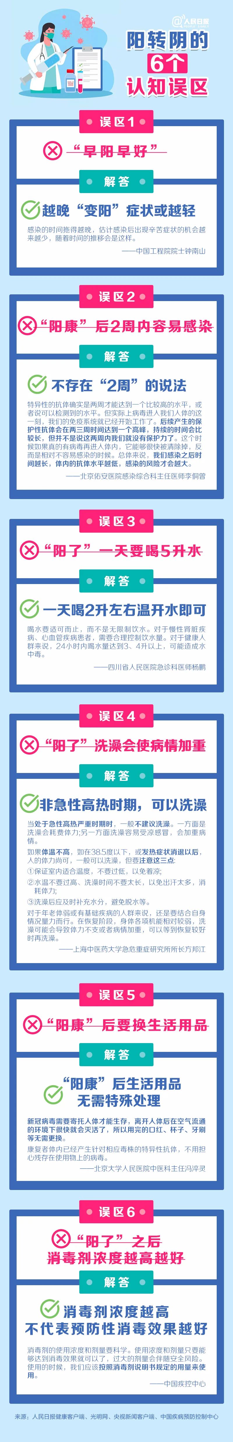 注意！陽轉(zhuǎn)陰的6個認(rèn)知誤區(qū)